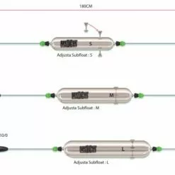 MAD CAT Adjusta Profi River Rig - Worm & Squid 7 MAD CAT Adjusta Profi River Rig - Worm & Squid -Goedkope Meervalhengels winkel adjusta profi river rig worm squid 2