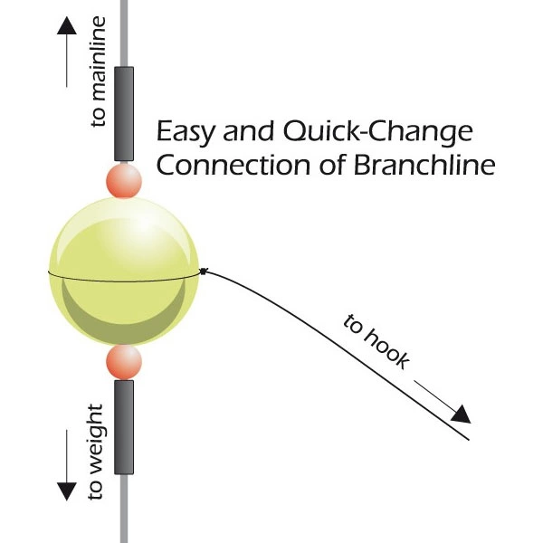 Spro Luminous Rig Beads 4 Spro Luminous Rig Beads - Afbeelding 2